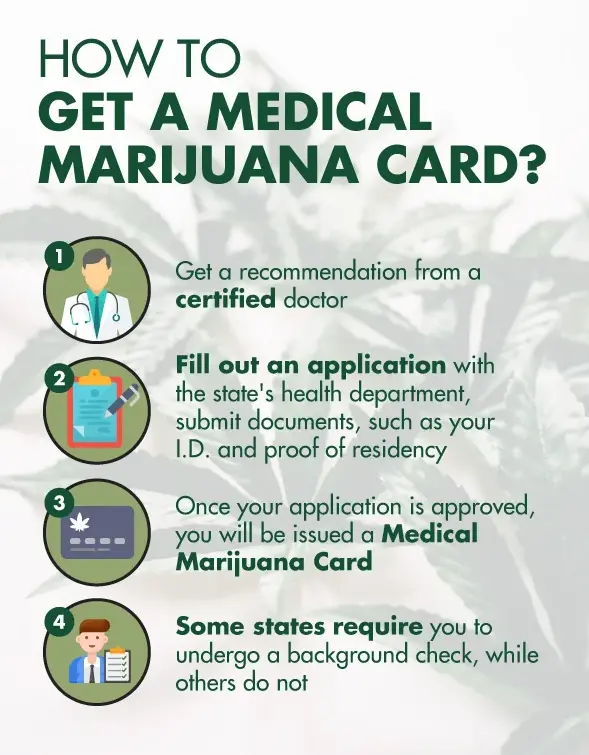 MEDICAL CANNABIS PRODUCTS